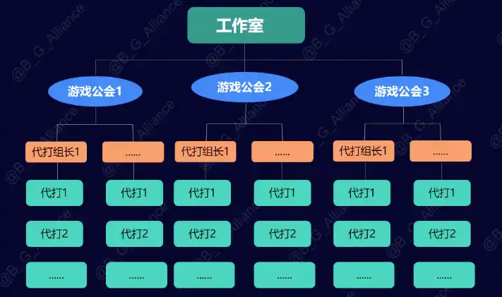 熊市之光：揭秘Matr1x FIRE的财富效应