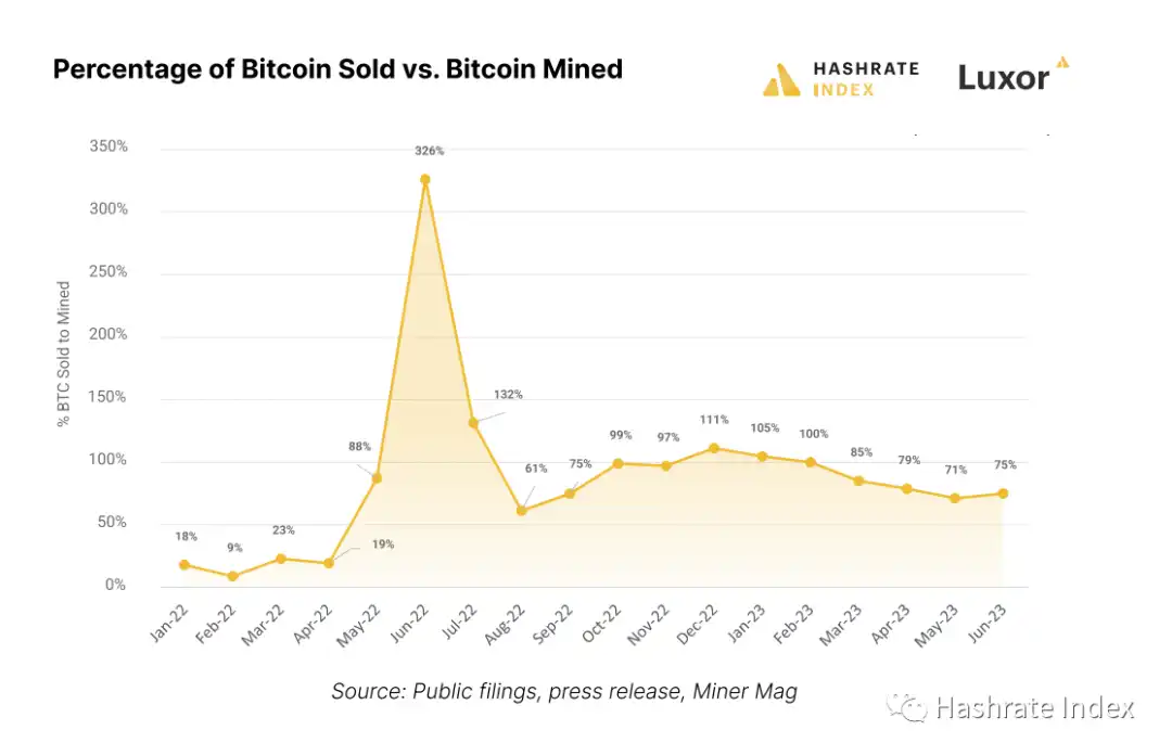 BTC减半8个月后进行，矿工的生存与准备