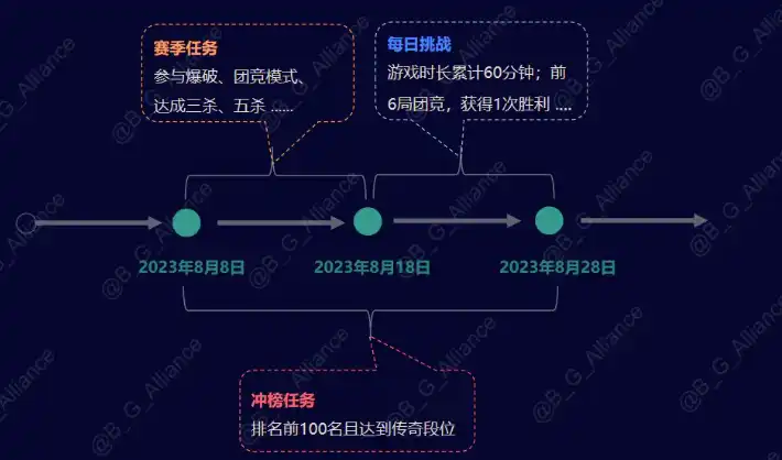 熊市之光：揭秘Matr1x FIRE的财富效应