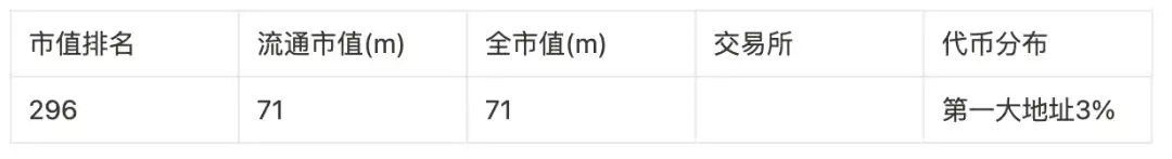 盘点9大赛道50个潜力项目，以归零心态以小博大