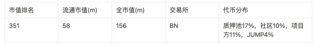 盘点9大赛道50个潜力项目，以归零心态以小博大