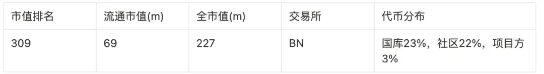 盘点9大赛道50个潜力项目，以归零心态以小博大