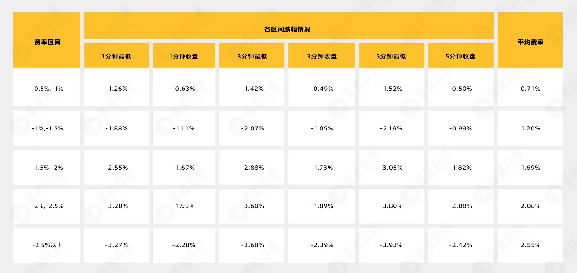 面对代币合约高费率时，如何提高操作盈利概率？