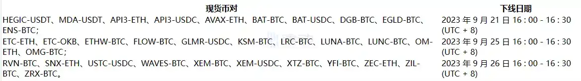 律动早报｜FTX 已获得法院批准清算其加密资产；Huobi宣布正式更名为HTX