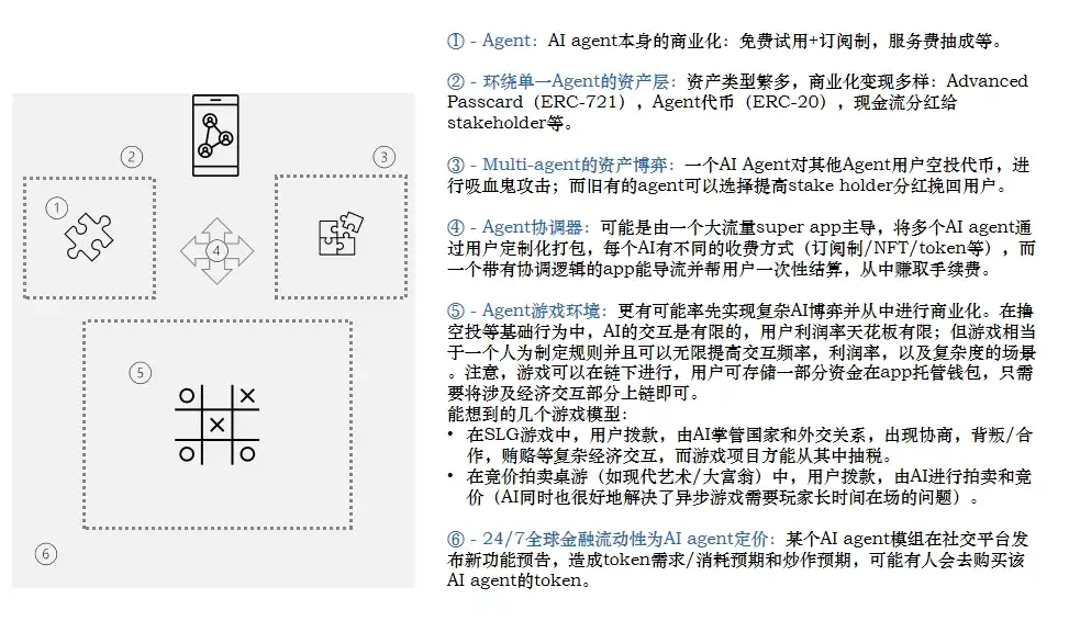 Folius Ventures：识别Web3游戏创业竞争格局和潜在新机遇