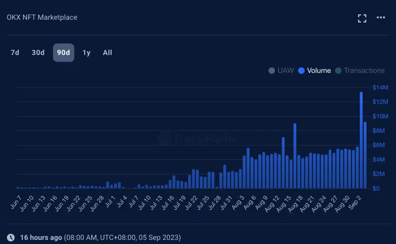 七组数据回顾OKX Web3钱包上半年