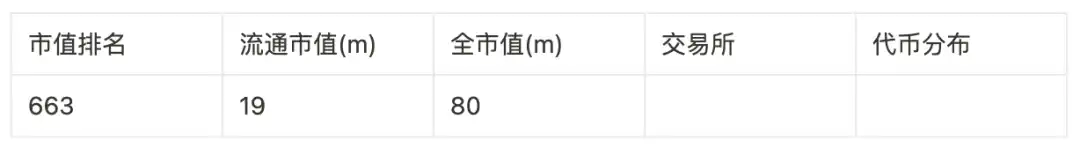 盘点9大赛道50个潜力项目，以归零心态以小博大