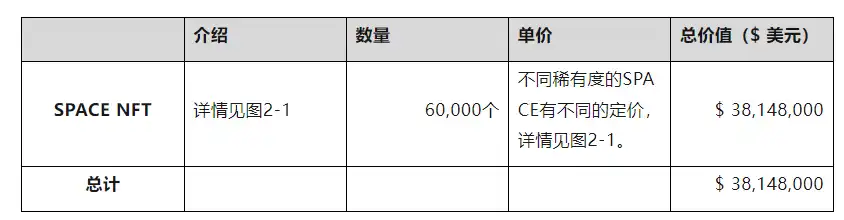 链游Big Time研报：团队、玩法及经济模型详解