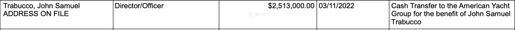 神秘消失的前Alameda CEO，SBF高中挚友Trabucco或许一直是FTX案重要线人