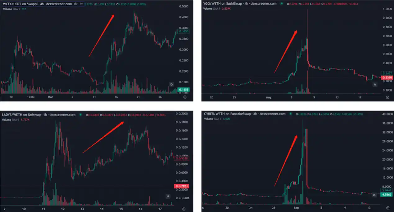 LD Capital：拆解DWF业务逻辑，如何利用信息指导二级市场交易？