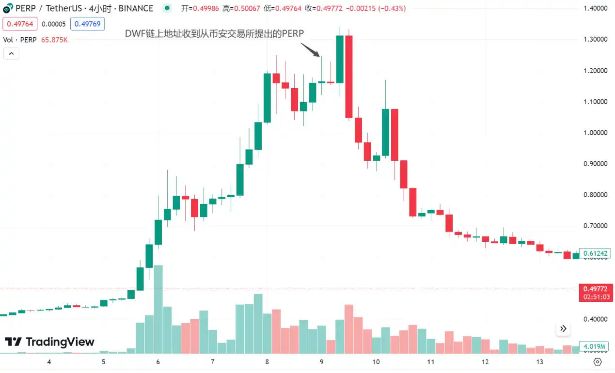 LD Capital：拆解DWF业务逻辑，如何利用信息指导二级市场交易？