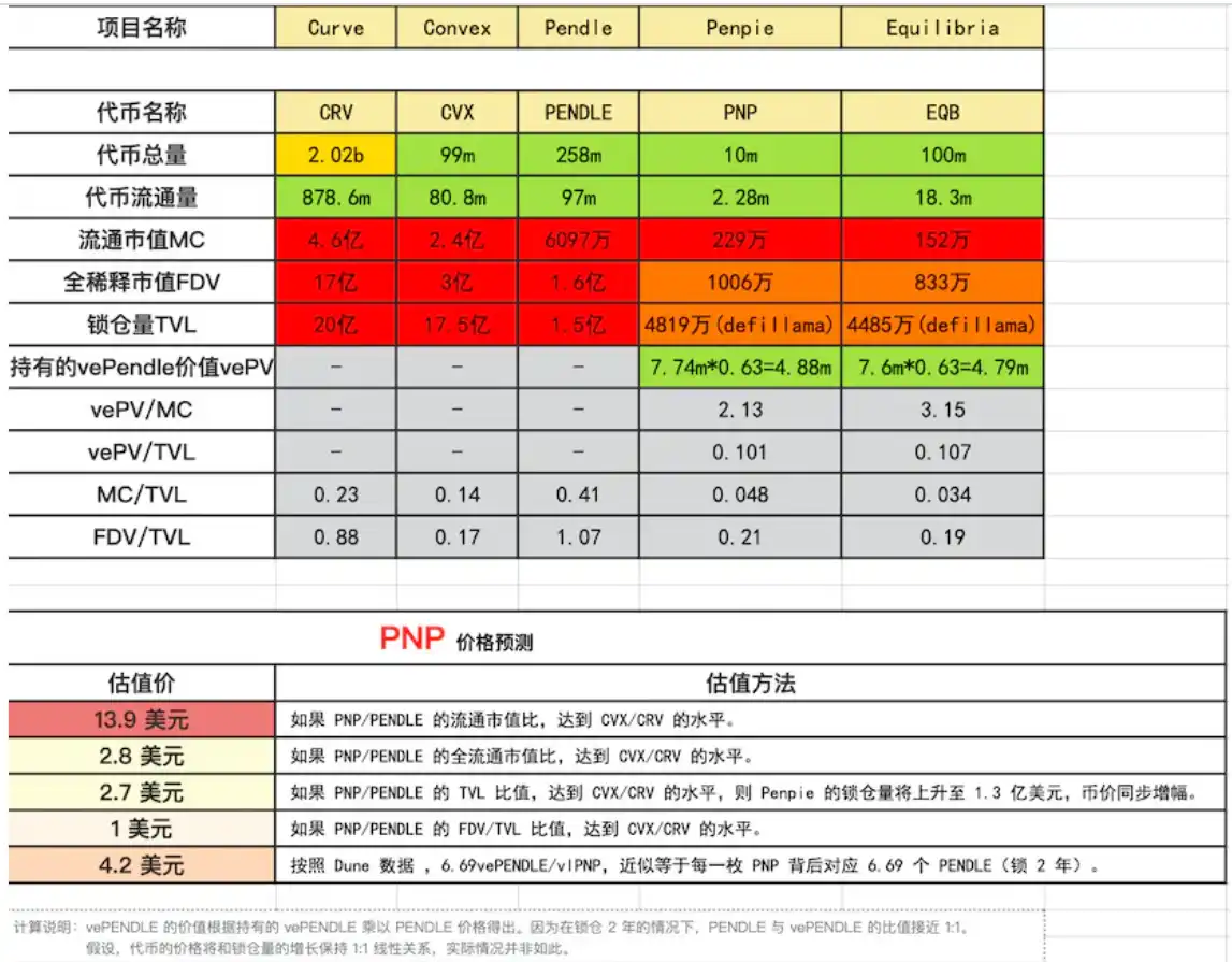 详解Penpie：基于Pendle构建的生息资产收益聚合器