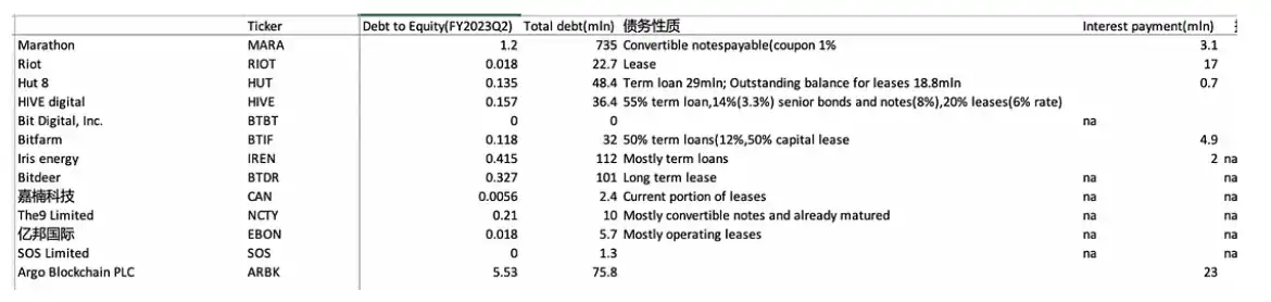 比特币矿业寒冬下的生死时速：Marathon Digital Holdings（MARA）分析与投资洞察