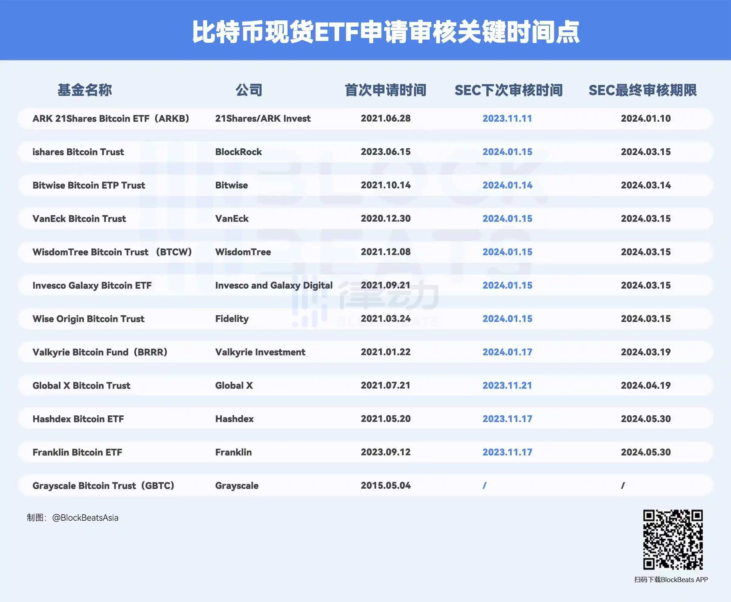 比特币一夜暴拉11.6%，市场发生了什么？