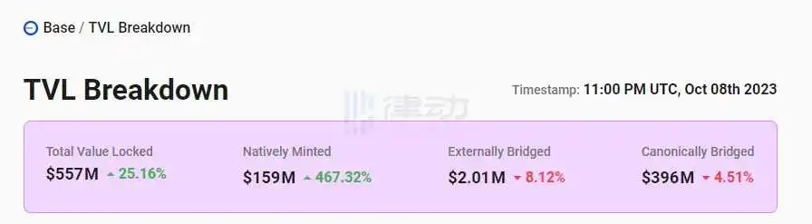 律动早报｜比特大陆因现金流问题欠薪，9月份全体员工绩效工资或被扣除；Sisyphus身份疑为OpenSea风投主管Kevin Pawlak