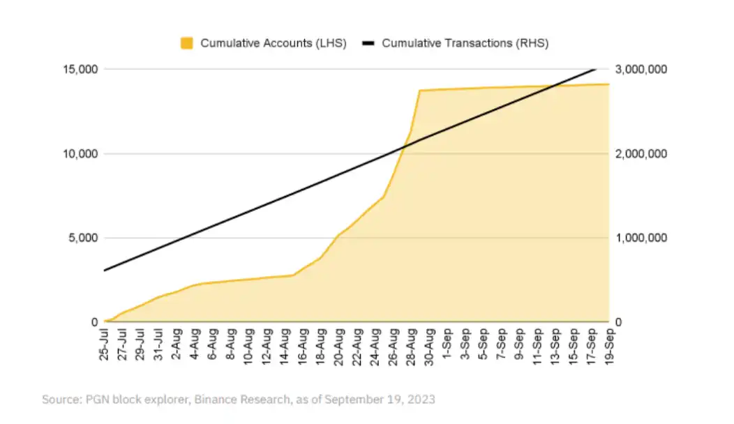 BInance Research研报：OP Stack生态和创新