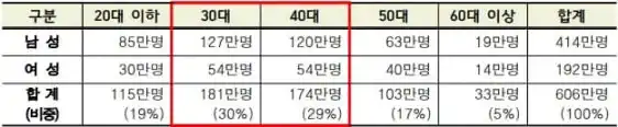 揭秘韩国Crypto市场疯狂背后的真相