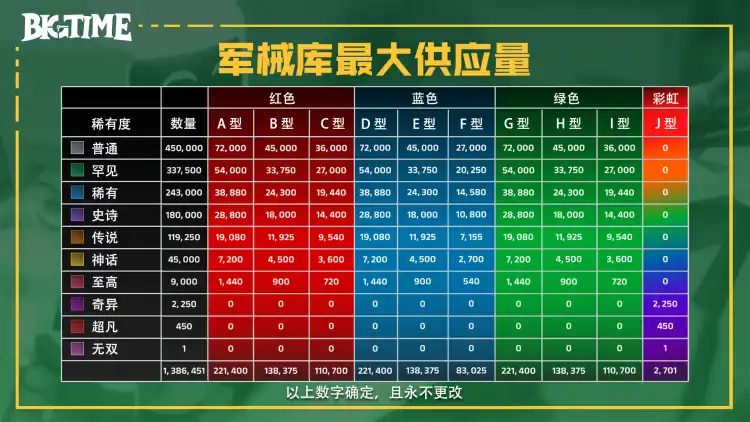 链游Big Time研报：团队、玩法及经济模型详解