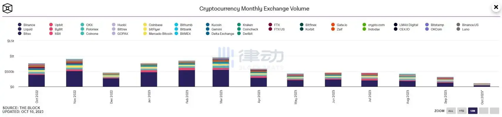 律动晚报｜SSV Network创始人表示已被以色列征召入伍；伊斯兰加密项目Islamic Coin推出代币ISLM并发放空投奖励