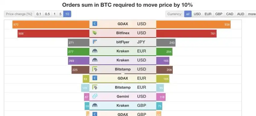 为什么现货ETF通过是BTC发展的分水岭？