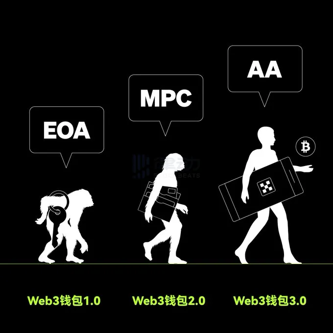 Web3钱包产品动作频频，OKX要做交易平台中「进击的去中心化玩家」？