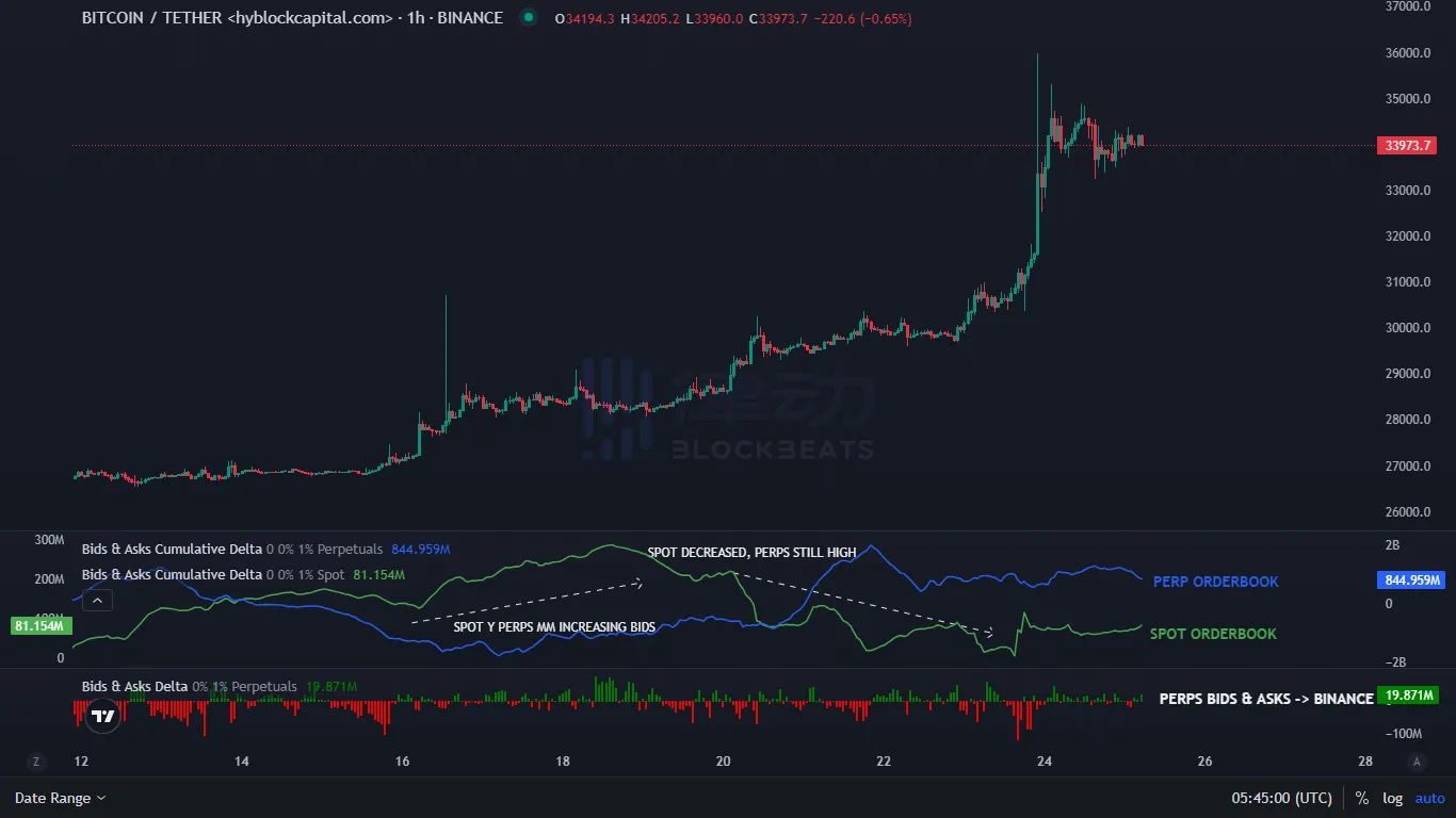 从链上数据分析看，近期是否应该做空BTC？