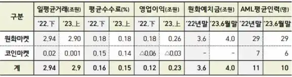 揭秘韩国Crypto市场疯狂背后的真相