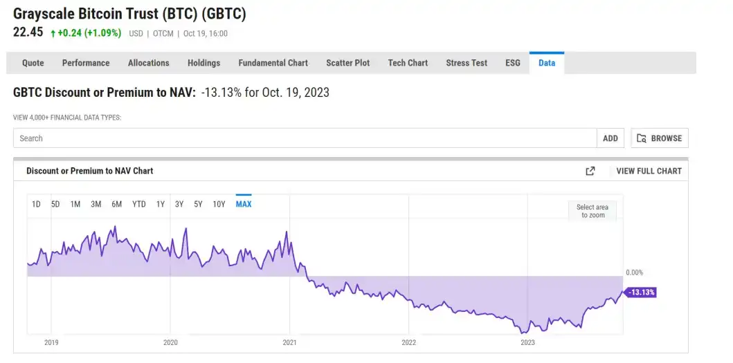 梳理BTC现货ETF申请的来龙去脉