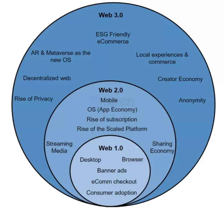 详解Binance最新Launchpool项目Memecoin：2亿人的迷因帝国大迁徙