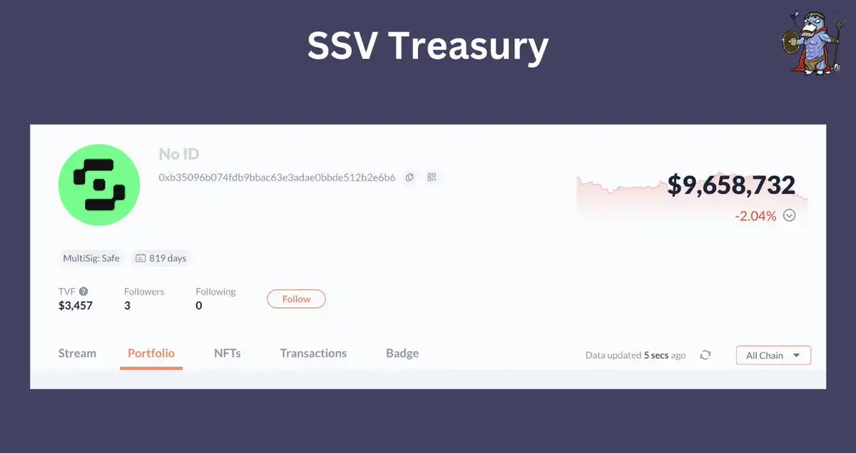 长文解读SSV Network技术原理和发展前景