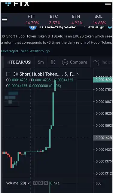 复盘Justin Sun交易方式，接盘Huobi后如何回笼上亿收购资金？