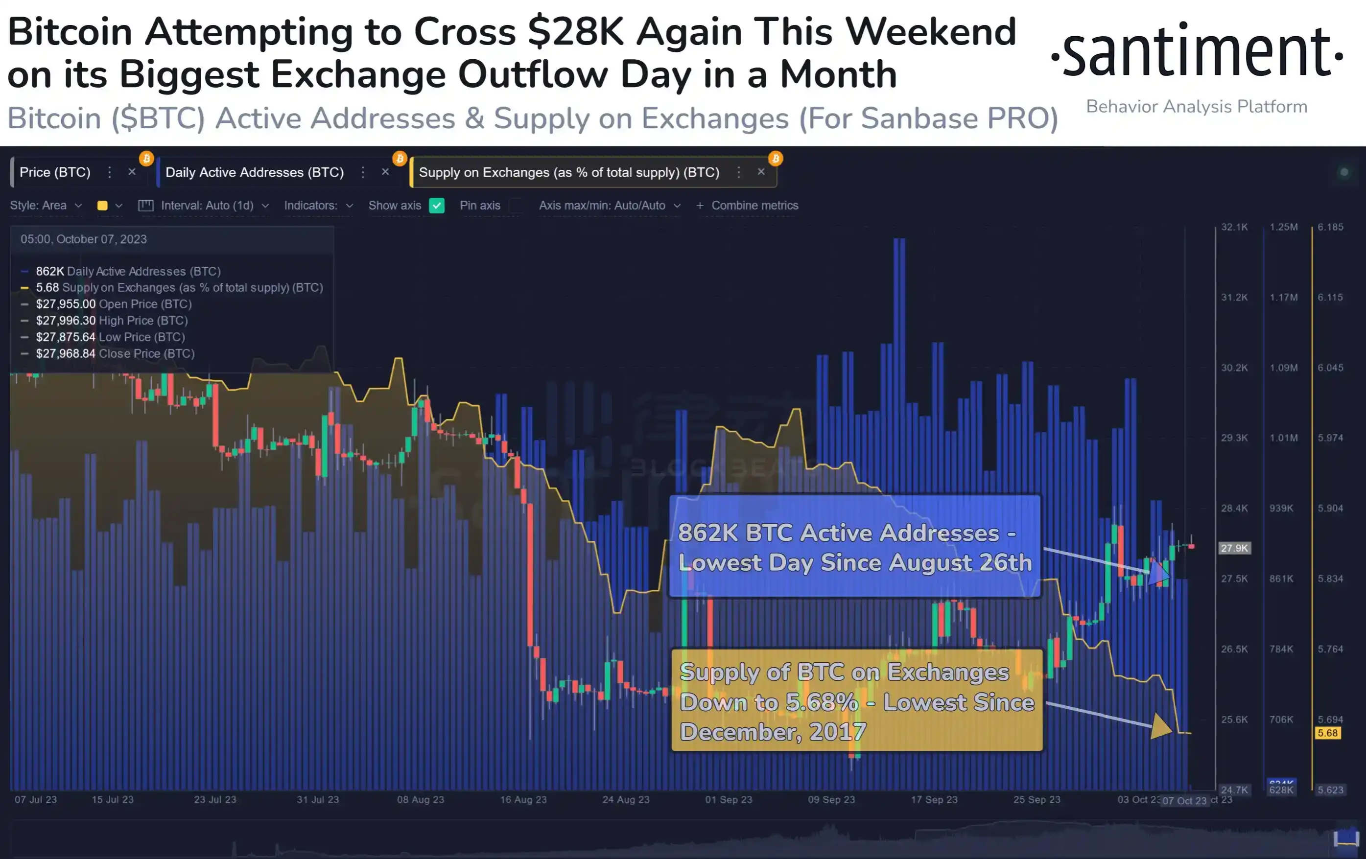 律动晚报｜Deribit计划明年1月提供SOL、XRP和MATIC期权交易；以太坊基金会卖出1700枚ETH