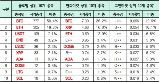 揭秘韩国Crypto市场疯狂背后的真相