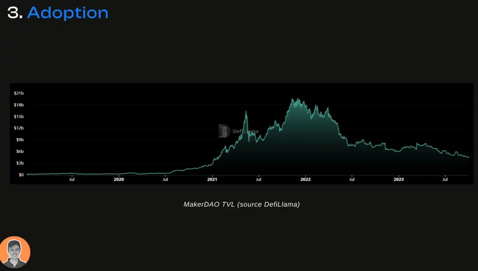 「DeFi 老炮」MakerDAO 的生态现状与潜在变量