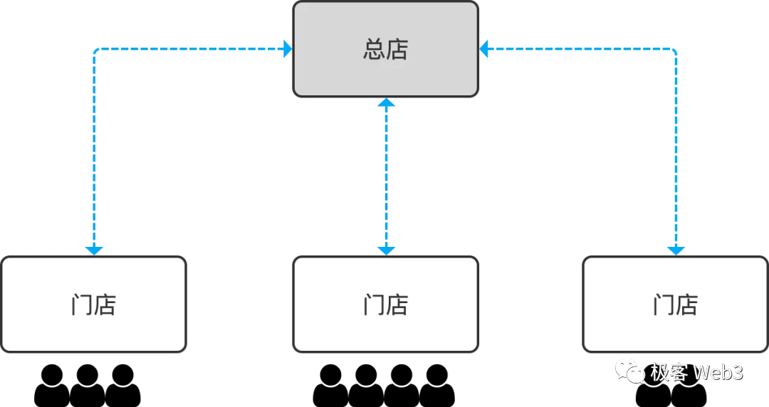 跨链桥的未来：全链互操作成必然，流动性桥将没落