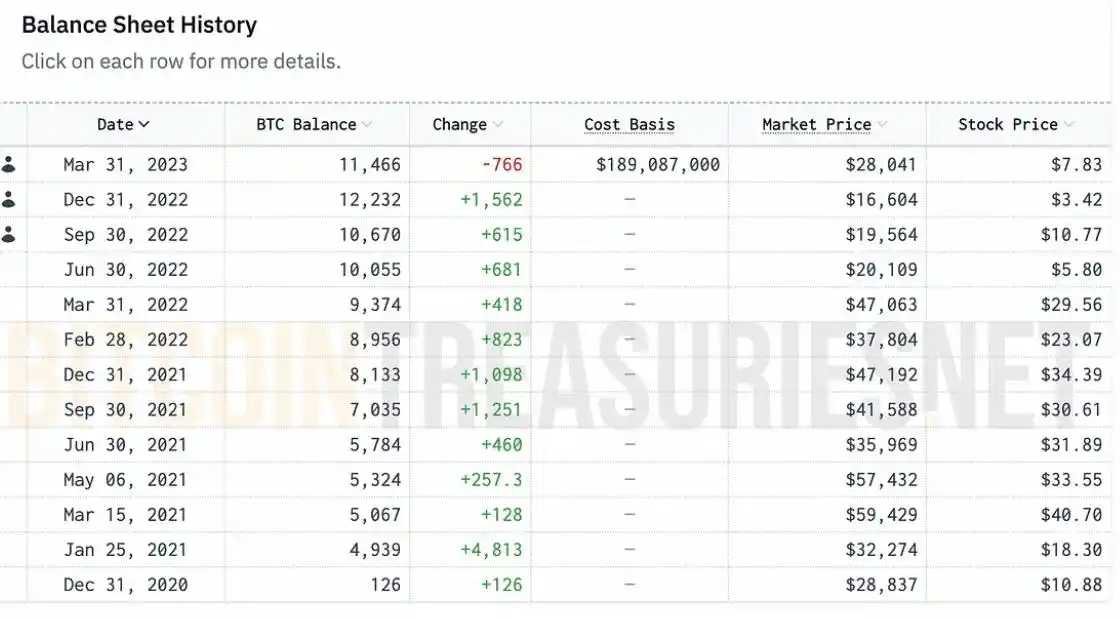 比特币矿业寒冬下的生死时速：Marathon Digital Holdings（MARA）分析与投资洞察