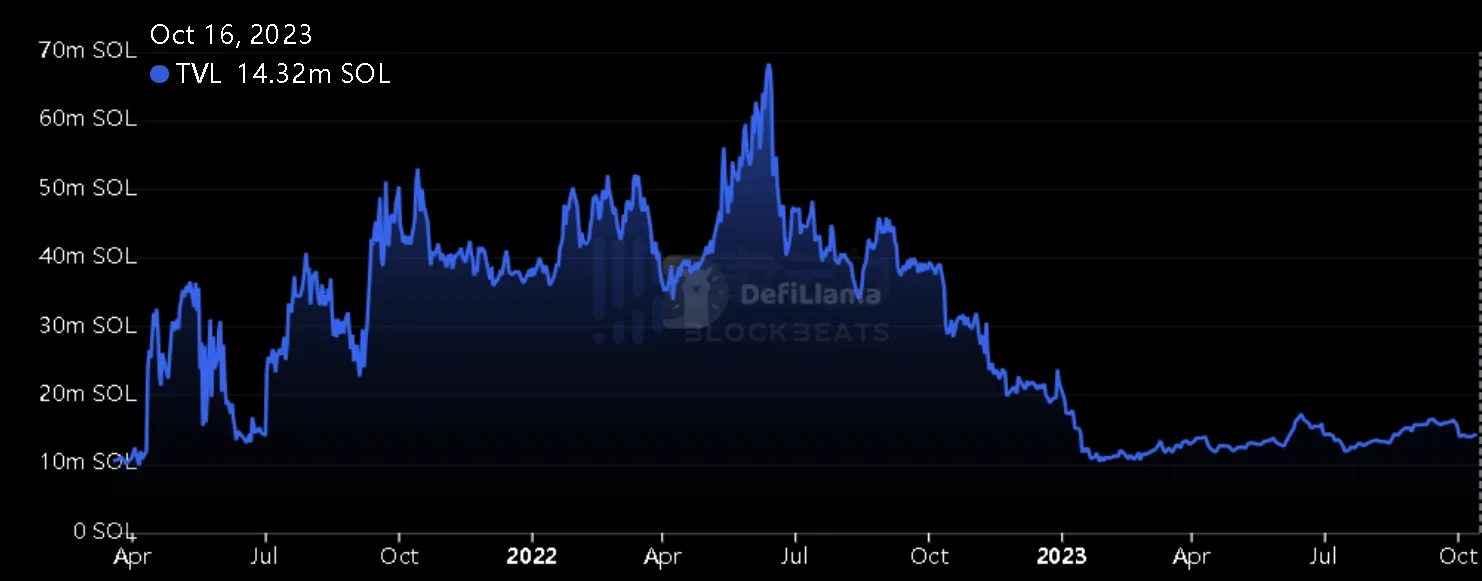 Solana基金会推出40万美元漏洞赏金计划，回应「受 FTX 控制」质疑