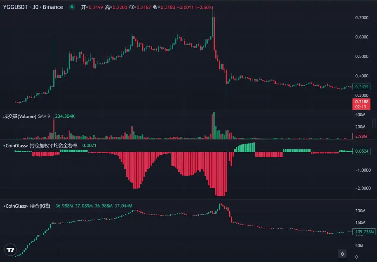 LD Capital：拆解DWF业务逻辑，如何利用信息指导二级市场交易？