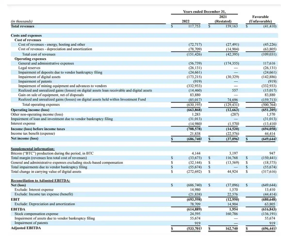 比特币矿业寒冬下的生死时速：Marathon Digital Holdings（MARA）分析与投资洞察