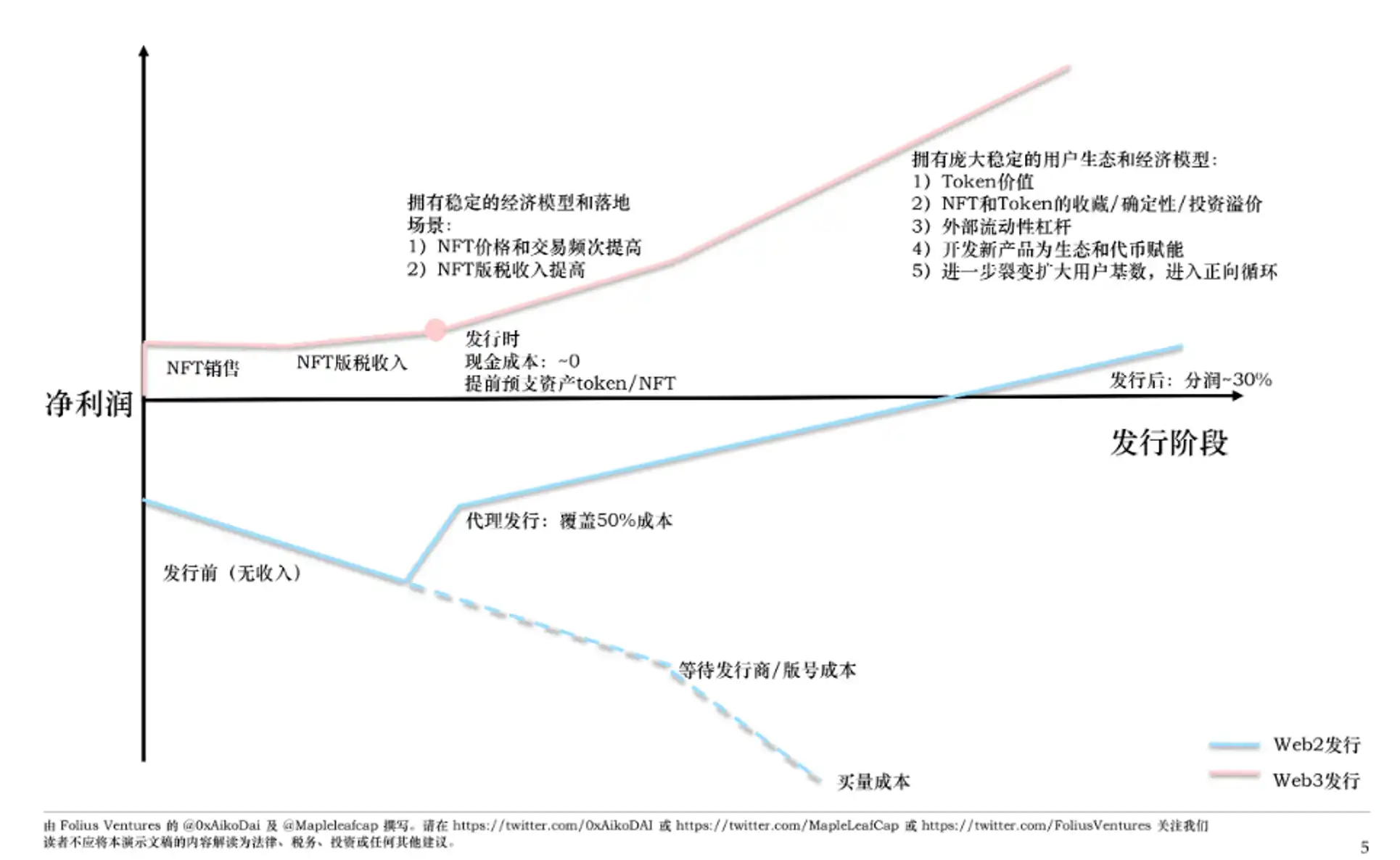 沉寂已久的链游赛道，游戏平台会带来下一个Alpha吗？