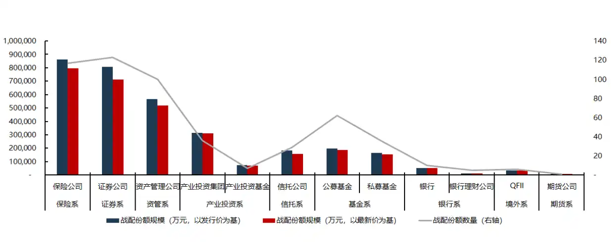 RWA生态是香港转型的机会吗？