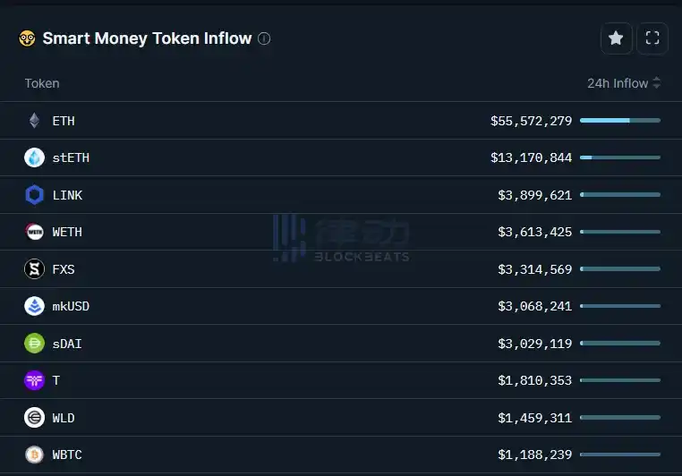 律动晚报｜Memeland代币销售金额已超1000万美元；以太坊Layer2 TVL升至119亿美元，7日涨幅14.78%