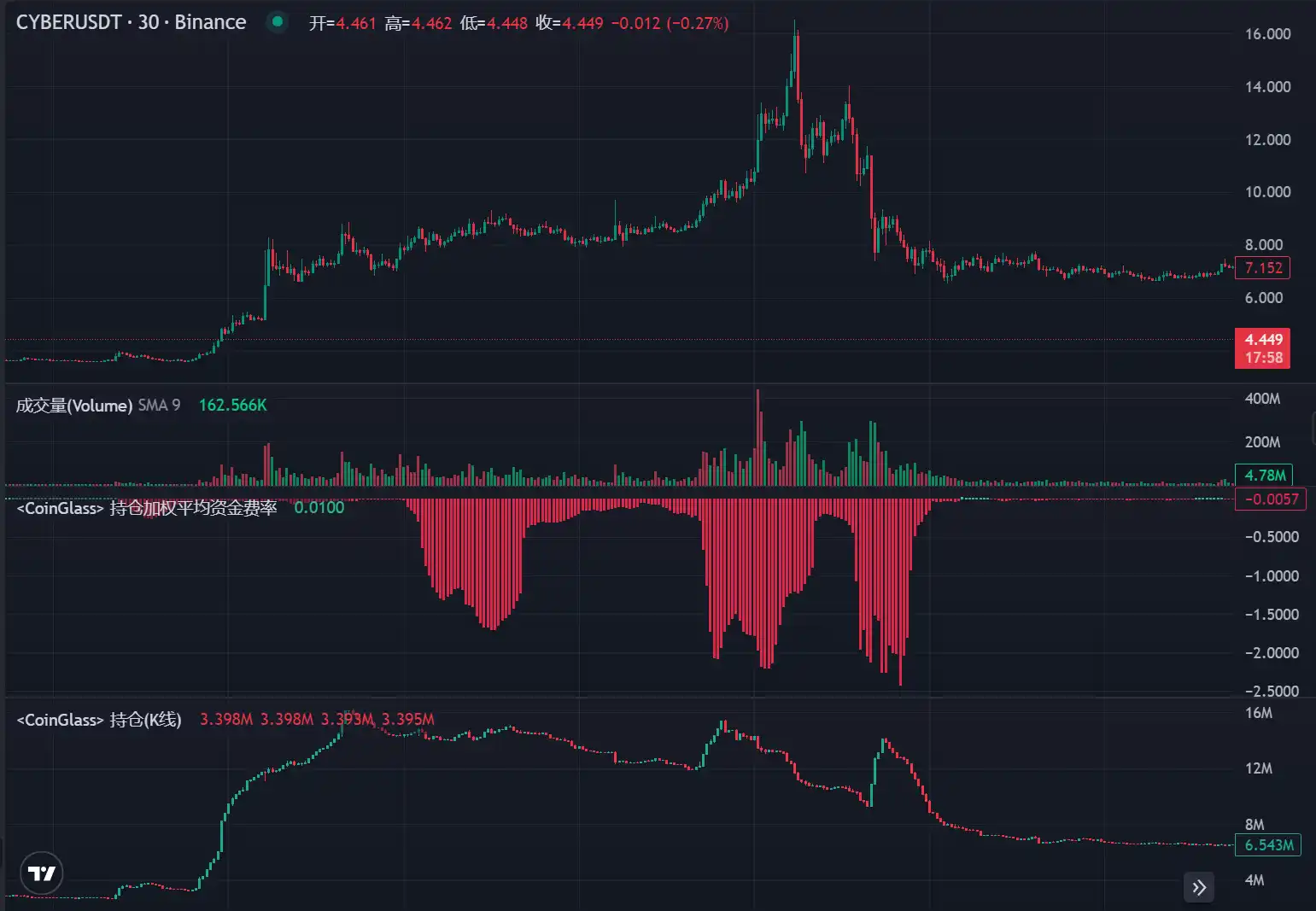 LD Capital：拆解DWF业务逻辑，如何利用信息指导二级市场交易？