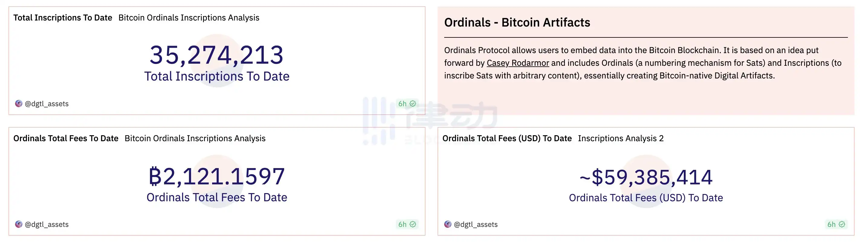 律动早报｜比特大陆因现金流问题欠薪，9月份全体员工绩效工资或被扣除；Sisyphus身份疑为OpenSea风投主管Kevin Pawlak