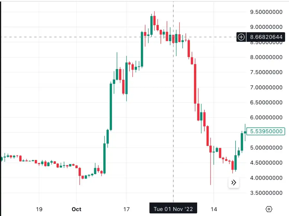 复盘Justin Sun交易方式，接盘Huobi后如何回笼上亿收购资金？