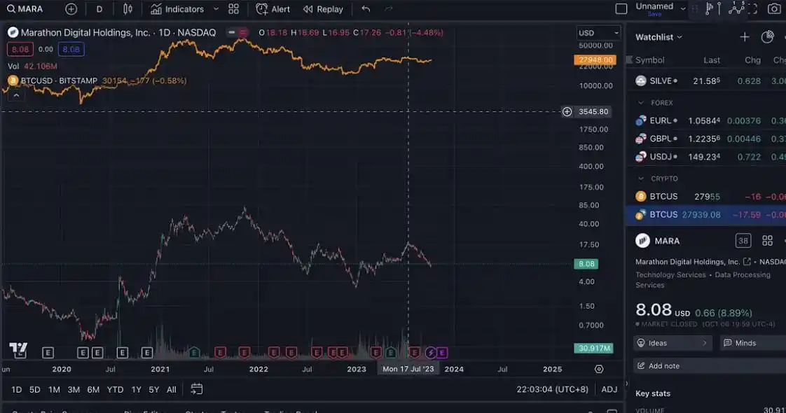 比特币矿业寒冬下的生死时速：Marathon Digital Holdings（MARA）分析与投资洞察