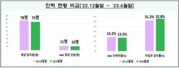 揭秘韩国Crypto市场疯狂背后的真相