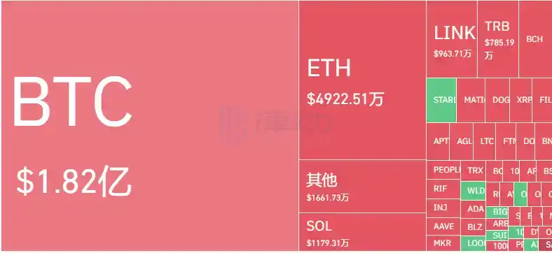 比特币一夜暴拉11.6%，市场发生了什么？