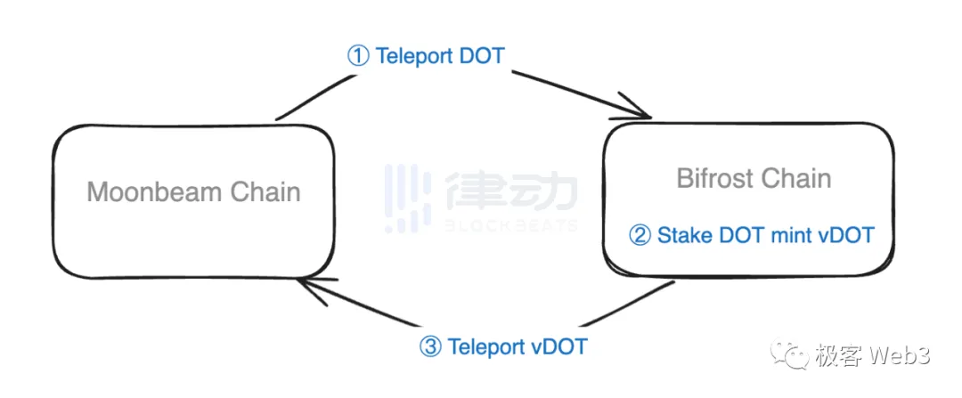 跨链桥的未来：全链互操作成必然，流动性桥将没落