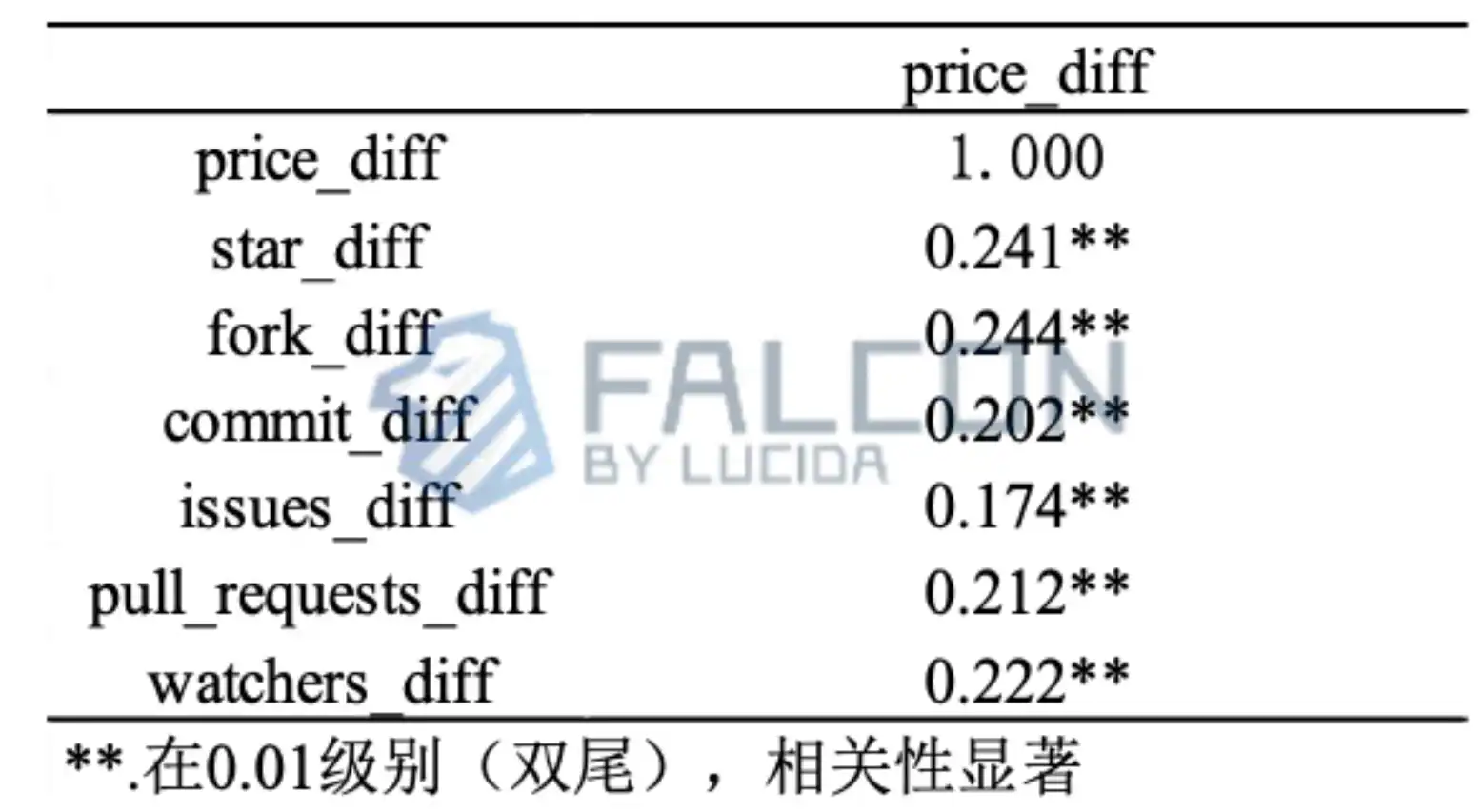 解析四个牛熊周期：「团队在做事」真的和币价有关吗？